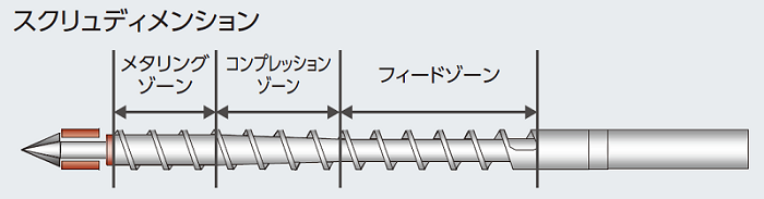 スクリュディメンション