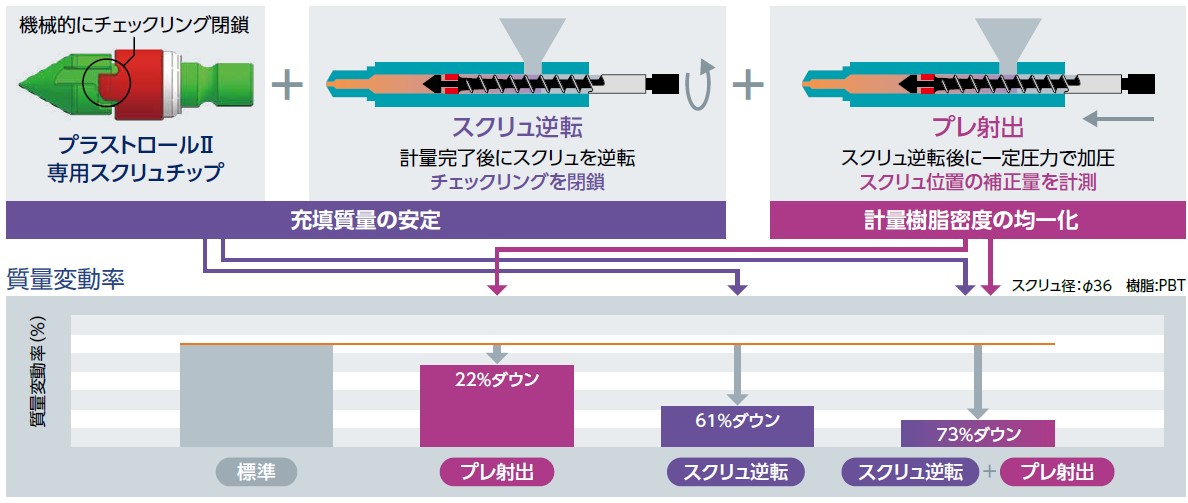 プラストロール2 オプション image