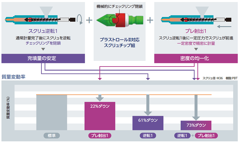 プラストロール2 オプション image