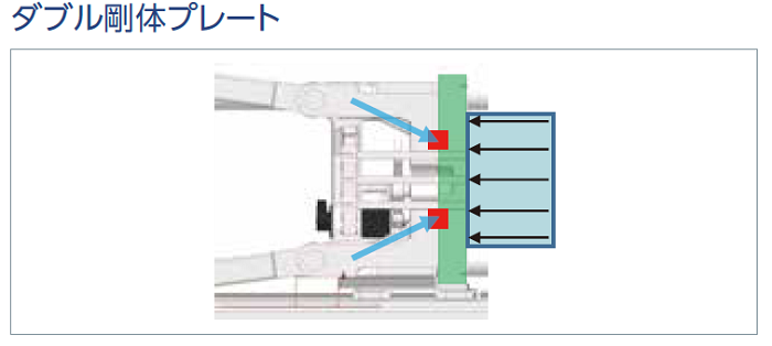 ダブル剛体プレート