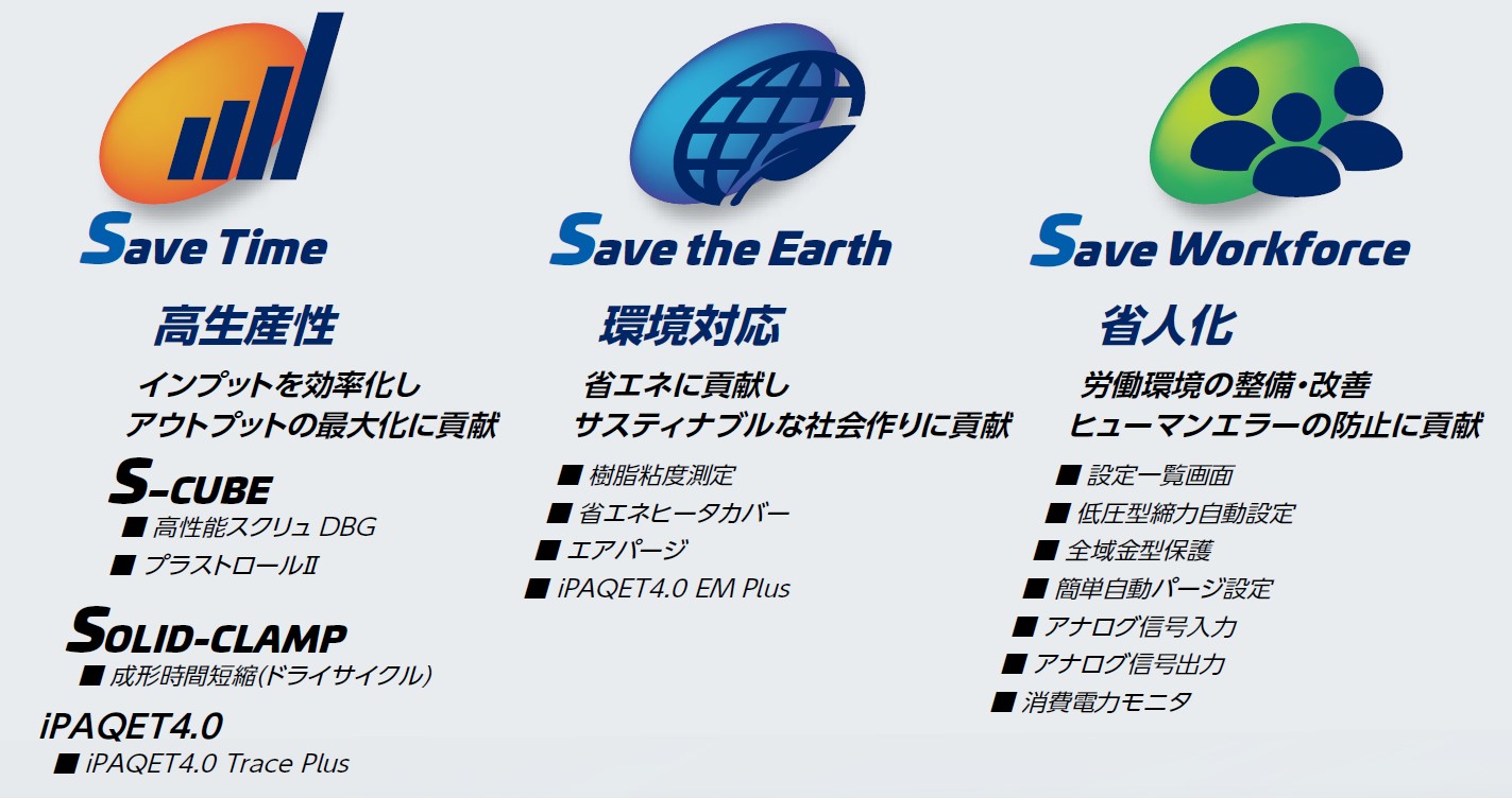 S-conceptについて image