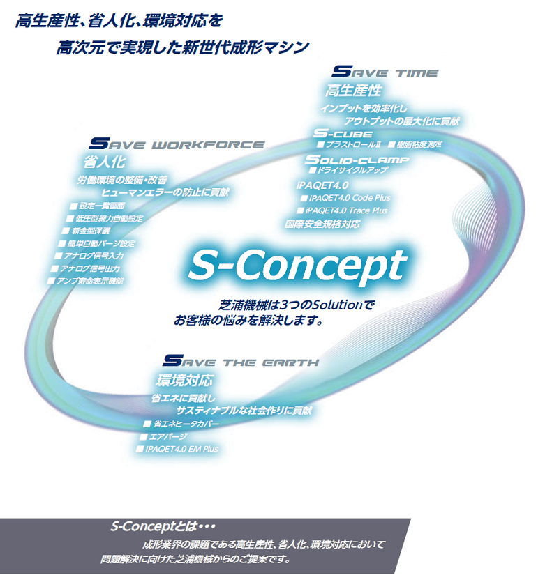 S-conceptについて image