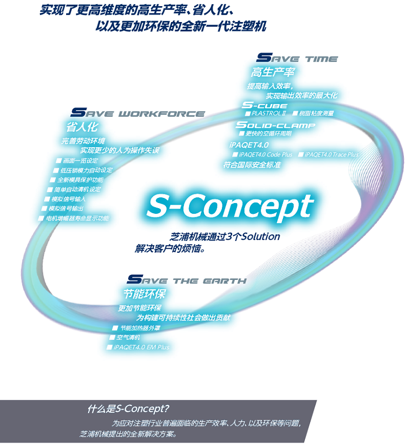 什么是S-Concept？ image