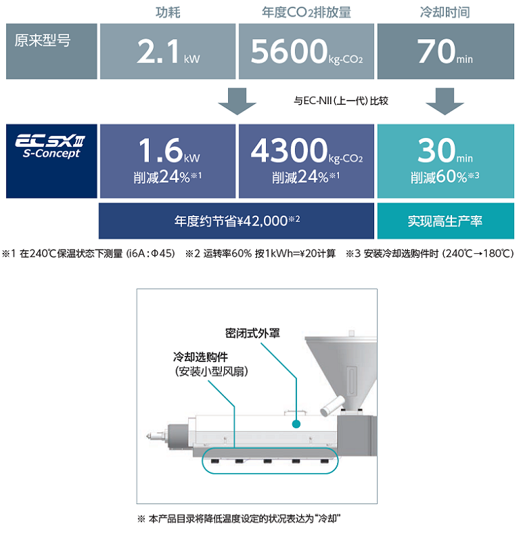 兼顾保温性能与冷却性能的新型加热器外罩 image