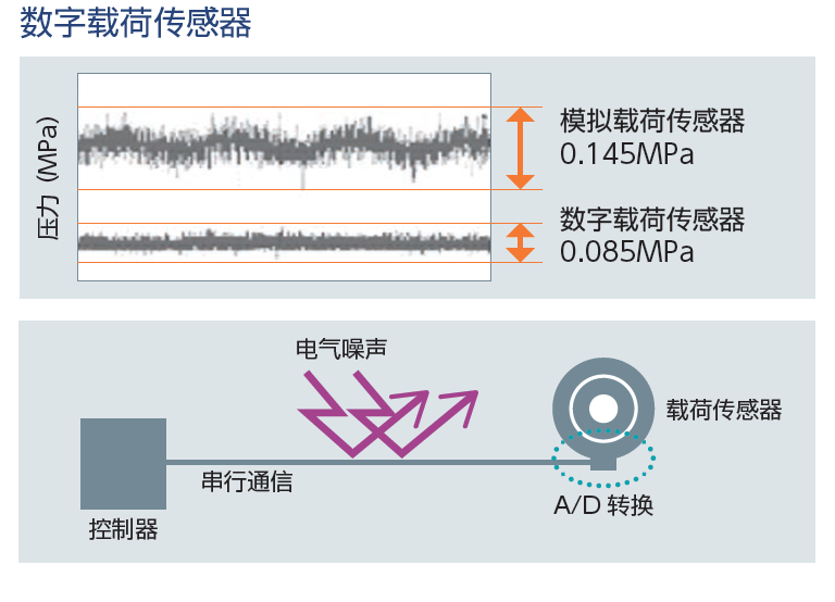 数字载荷传感器 image