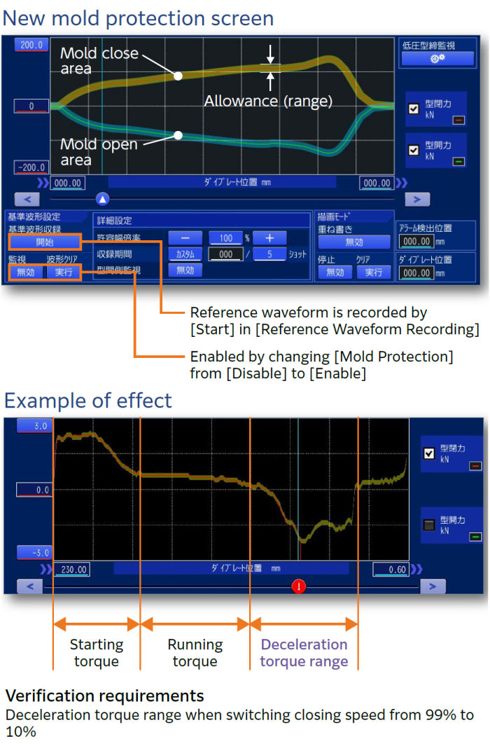 New mold protection screen Example of effect