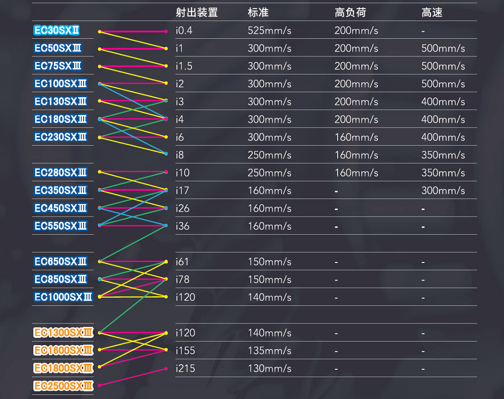 射出速度 表 image