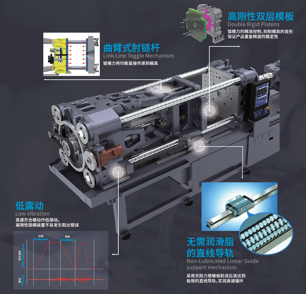 锁模装置 SOLID CLAMP image