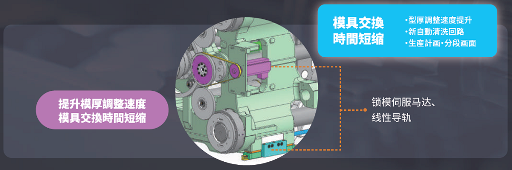 时间短缩 image