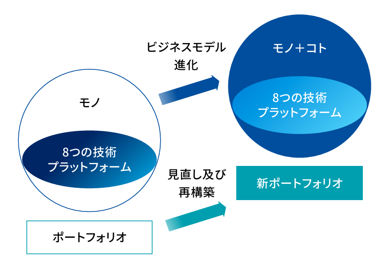 知財力の強化