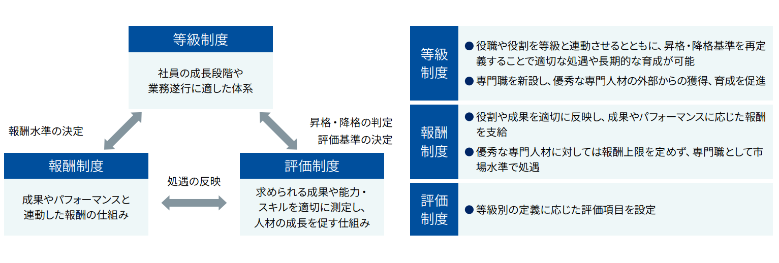 人事制度_図