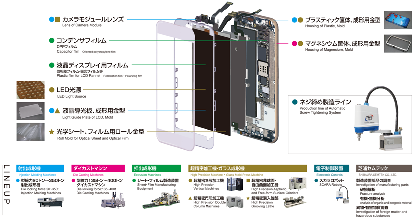 スマートフォンへの取り組み