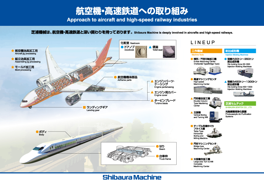 芝浦機械 航空機 高速鉄道への取り組み