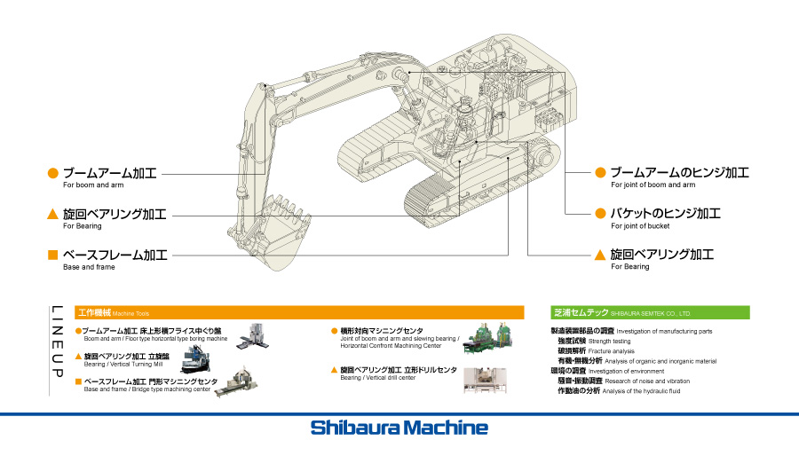 建設機械への取り組み