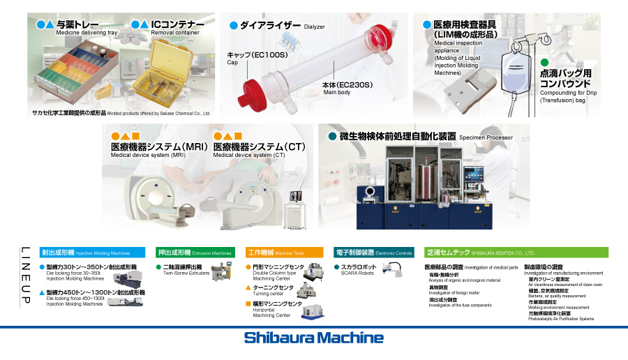 医療への取り組み