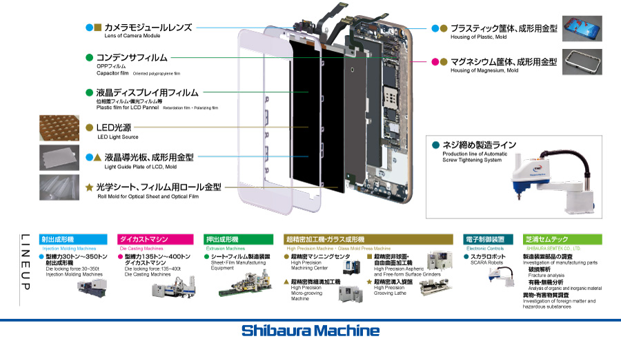 スマートフォンへの取り組み