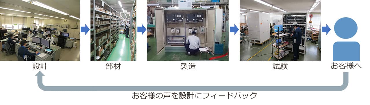 制御盤製作の画像