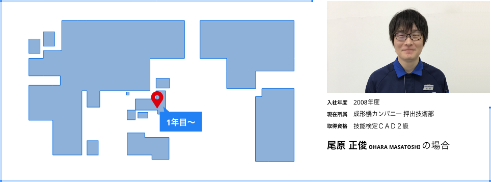 尾原正俊の場合