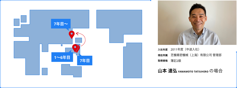 山本達弘の場合